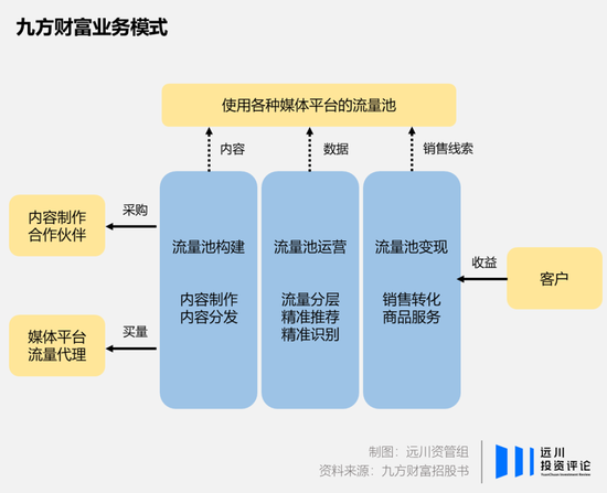 股市灵修：6位密码里没有财富 九方财富市占率遥遥领先