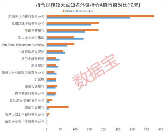 外资大规模撤离?三组数据看真相!