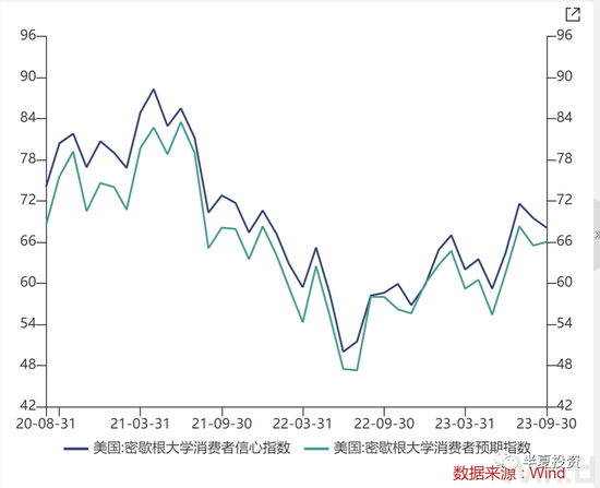半夏投资李蓓:美元黄昏