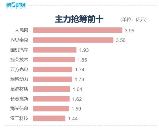 收盘丨北证50指数跌4.23% 汽车产业链全线走强