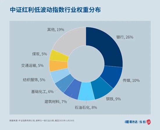 分红也能低波动 投资更聪明！红利低波动ETF今日上市