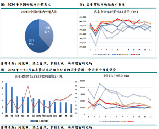 化工（天然橡胶）2025年报：成功在久不在速  第5张