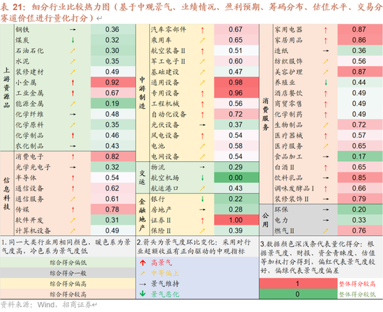 招商策略A股2025年投资策略展望:政策、增量资金和产业趋势的交响乐 第108张 招商策略A股2025年投资策略展望:政策、增量资金和产业趋势的交响乐 第108张