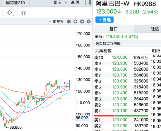 马云、蔡崇信、吴泳铭接连出手!阿里巴巴到了最危险的时刻? 马云、蔡崇信、吴泳铭接连出手!阿里巴巴到了最危险的时刻?