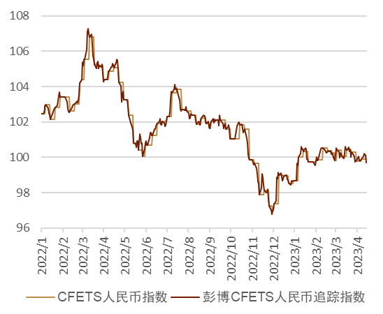 中金外汇周报：美元创近一年以来新低