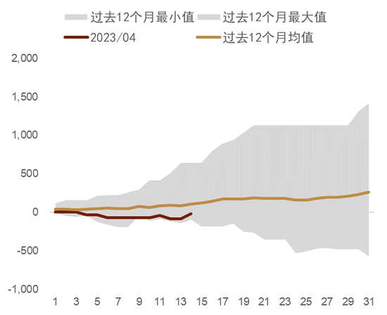 中金外汇周报：美元创近一年以来新低