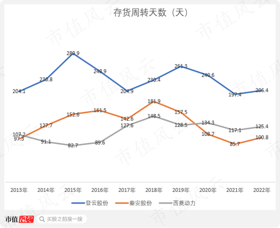 上市9年1分钱没赚!登云股份:IPO造假、高溢价收购我都干过,减值算啥?