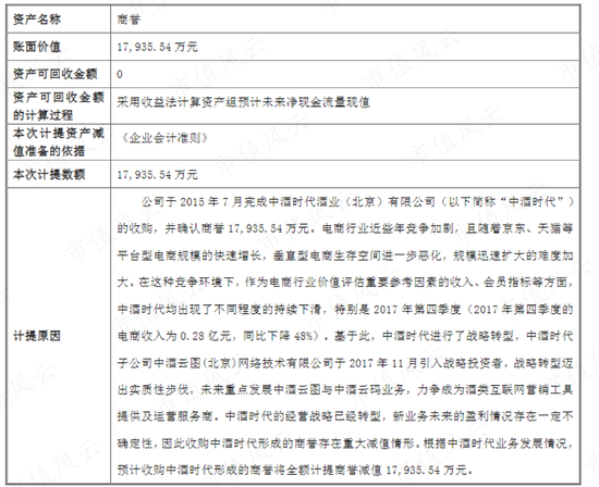 借钱也要给自己分红！天佑德酒：多元化全部扑街后，安心做实控人的提款机，三年喜提10个亿
