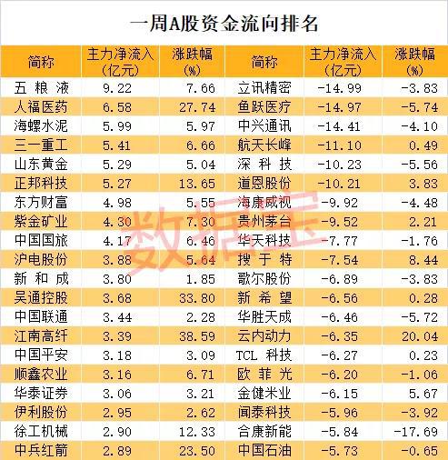 周末股市资讯官网_今日大盘行情分析+热门牛股推荐_股民必看的投资指南股评_博客_东方财富网
