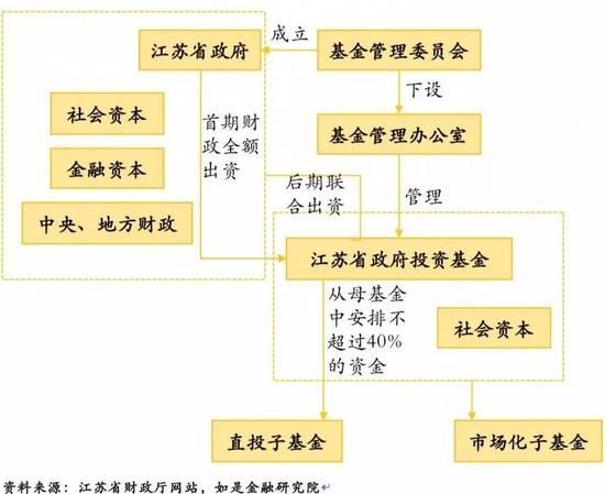 （3） 权益结构