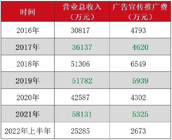 长峰医院还有多少隐患？