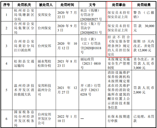 IPO审10过8，科创板一家被否，未能充分揭示上市前净资产为负的风险