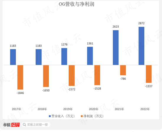 借钱也要给自己分红！天佑德酒：多元化全部扑街后，安心做实控人的提款机，三年喜提10个亿