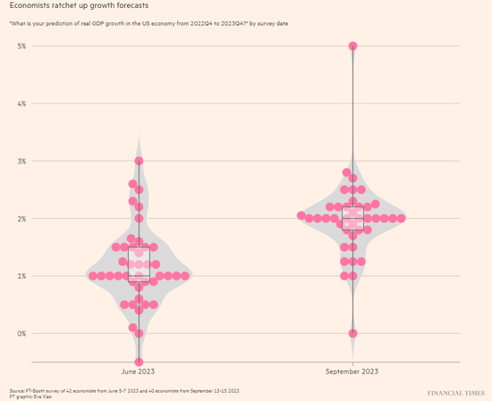 美梦要碎？美联储可能还会加息，而且不止一次......