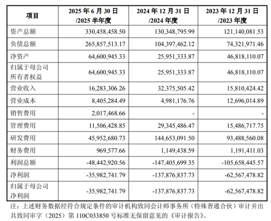 ▲数渡科技业绩概况。图片来自万通发展公告。