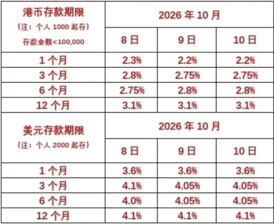 美联储加息后,上海多家银行美元存款产品利率突破4%!专家提醒:换汇追求高息者应谨慎决策