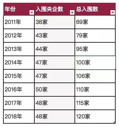 收入证明_2018年央企收入