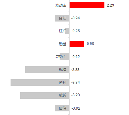 【指数研究洞察周报】外部环境好转 A股性价比继续提升