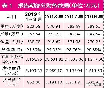 2016澳门赌场年龄_国立自治大学美洲狮发布“Rosa”特别版球衣