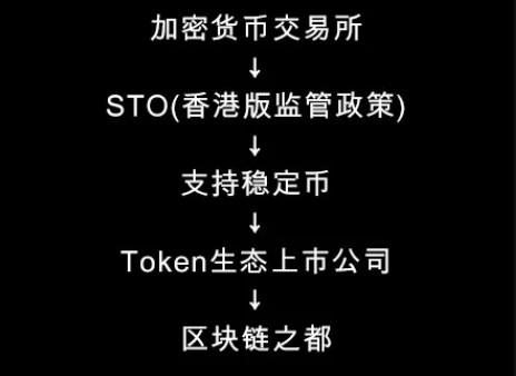 上面的这张生态图,我们可以详解为以下四点: