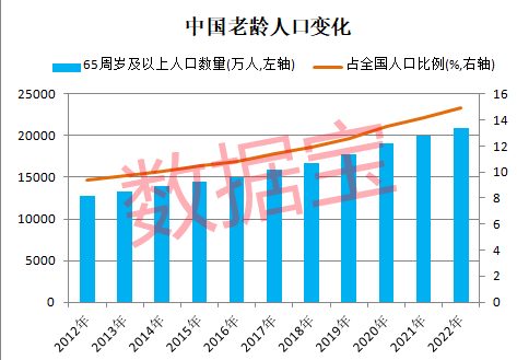 银发经济重大利好，产业空间巨大！5只概念股市盈率不