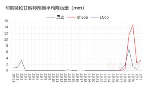 棉花：市场担忧特朗普加关税风险-第41张图片-上海佳合运输有限公司