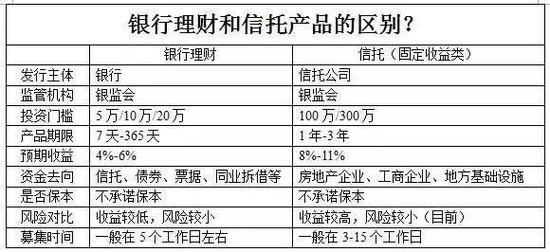 5．信托产品如何保证资金安全？