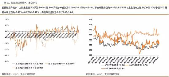 4、利率及汇率