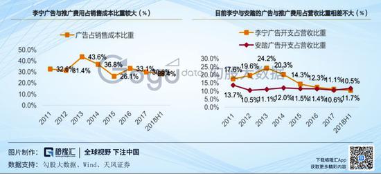 效率提升主要采取策略是:
