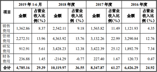 博猫彩票娱乐手机_搞农业为什么要折腾?看完这篇文章你就明白了