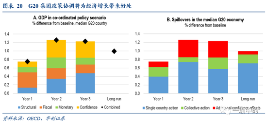 疫情影响下的全球gdp_疫情对全球经济影响图(2)