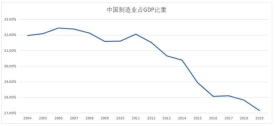 中国的经济占gdp比例_生产黄金能贡献多少GDP(3)