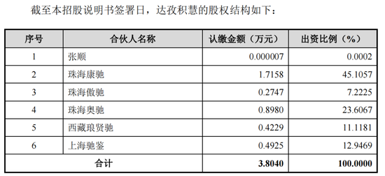 思必驰冲击IPO，阿里、联想给三位剑桥高材生泼了冷水