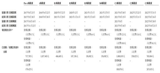 知行科技IPO，李书福辅助驾驶