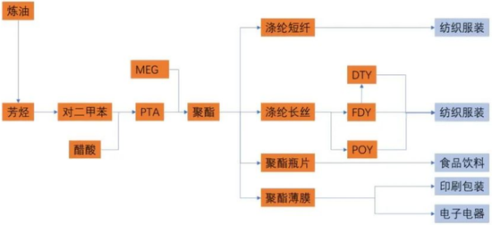 江苏首富治下的恒力石化：低油价红利不再，净利缩水9成