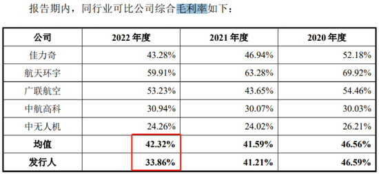冲刺科创板，应收账款高企！90后大学女老师申报前一个月入股