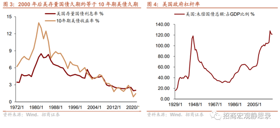 招商宏观：跌破100后，美元怎么走？