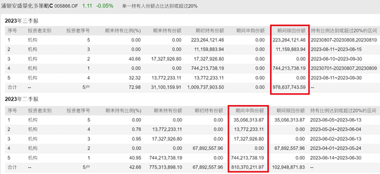 公募量化潮起谁得意？有人单季规模暴增150亿，有人被清仓式抛弃