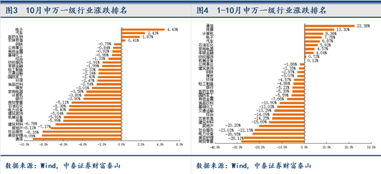 困扰因素正在淡化