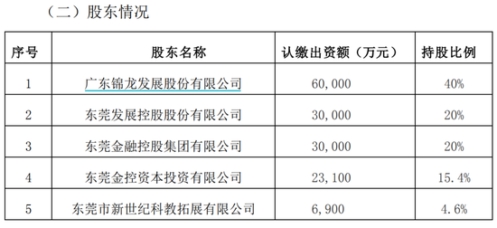 东莞证券IPO前夜，“清仓”！