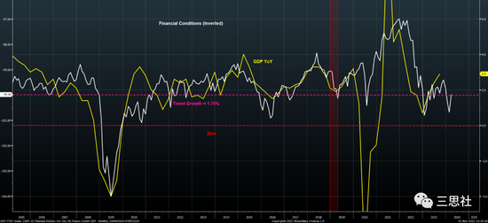年末的美股,落袋为安,静看行情