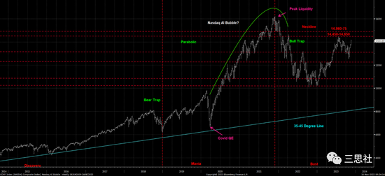 年末的美股,落袋为安,静看行情