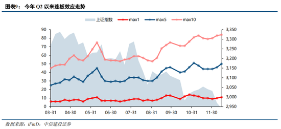 中信建投证券策略：2023年和2018年对比——似曾相识燕归来？