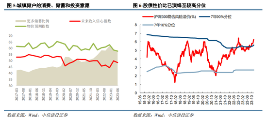 中信建投：2024年下半年A股有望转牛 可关注低估值大盘股估值修复机会（全文）