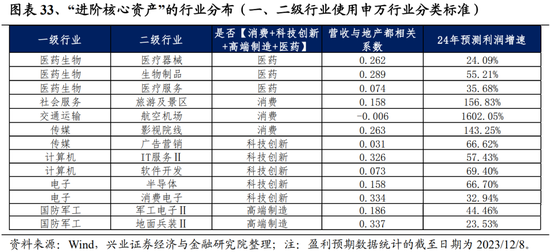 兴证策略张启尧团队：积极因素积累，跨年行情值得期待