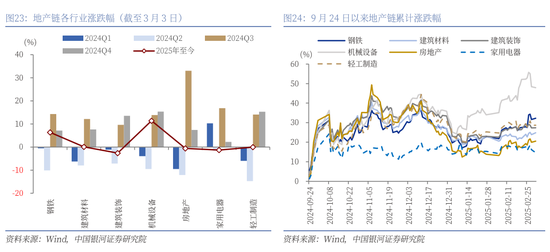 银河证券解读2025年政府工作报告:投资者信心将进一步增强,A股市场有望呈现出震荡上行的特征 第19张 银河证券解读2025年政府工作报告:投资者信心将进一步增强,A股市场有望呈现出震荡上行的特征 第19张