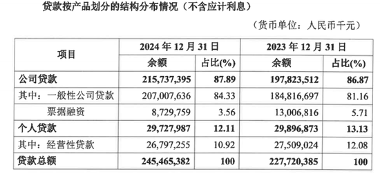 薪酬数据三次变更,华兴银行高管薪资成谜