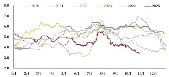 鸡蛋:存栏转降下的预期博弈