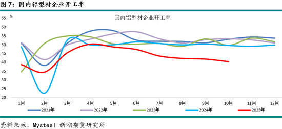 新湖有色（铝）12月报：铝价高位波动	，氧化铝重心下移