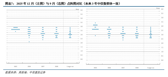 中信建投:跨年行情蓄势待发